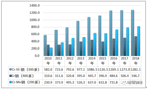201不銹鋼,無錫不銹鋼,304不銹鋼板,321不銹鋼板,316L不銹鋼板,無錫不銹鋼板 201不銹鋼,無錫不銹鋼,304不銹鋼板,321不銹鋼板,316L不銹鋼板,無錫不銹鋼板